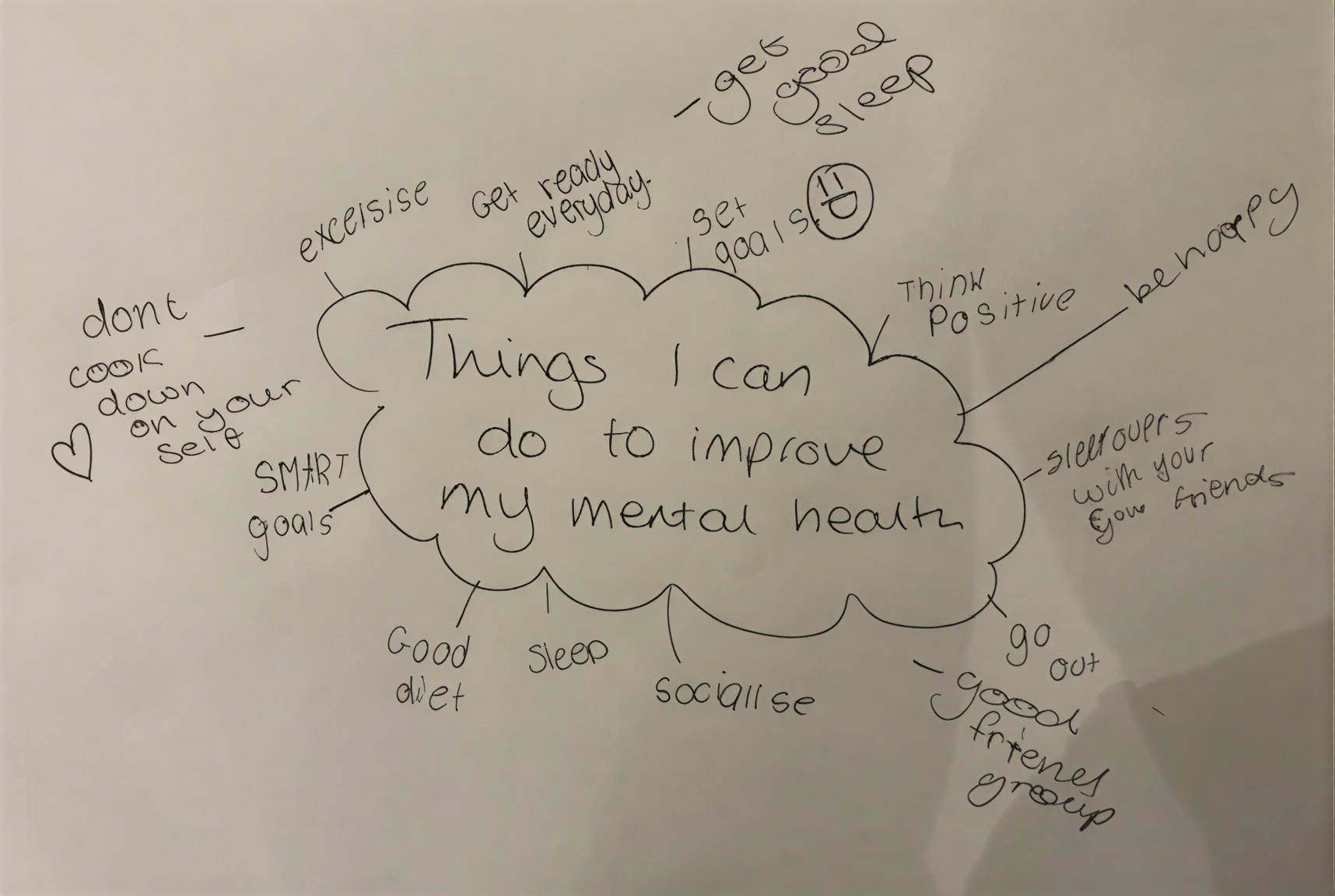 Student panel on body confidence